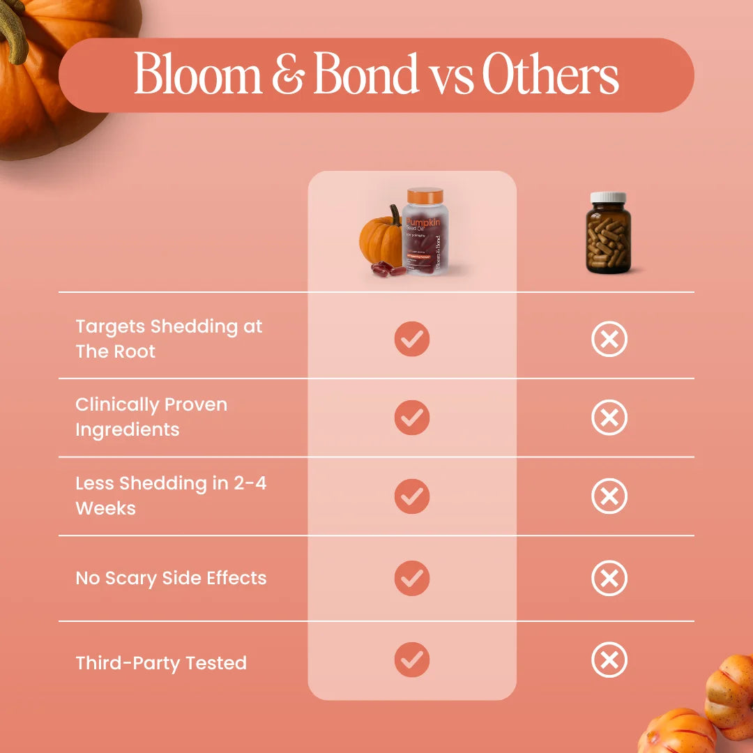 Pumpkin Seed Oil Softgels (Copy) (Copy)