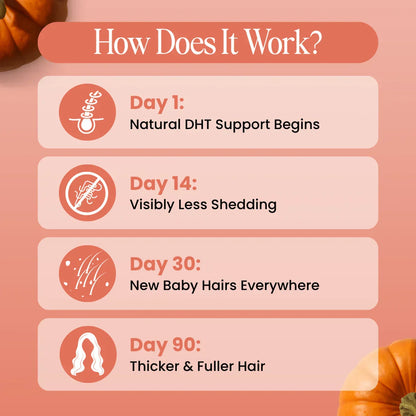 Pumpkin Seed Oil Softgels (Copy)